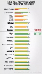 ​经典美剧盘点