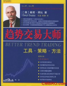 ​顾比均线介绍，趋势管理好工具