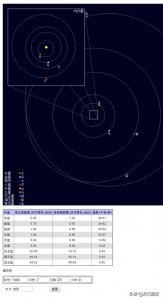 ​1668年山东郯城8.5级大地震天文现象