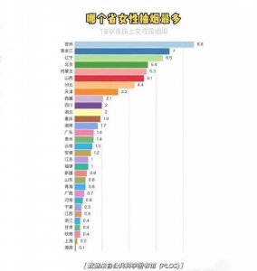 ​女性吸烟占比最高的10大省份！