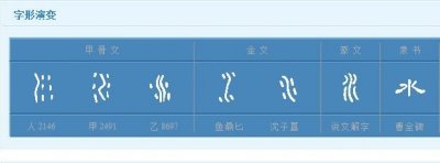 ​说文解字：水