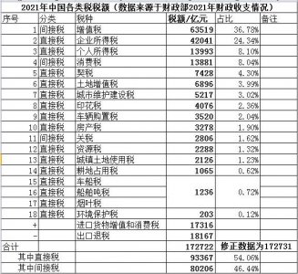 ​再谈税是什么？