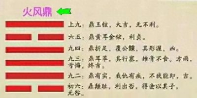 ​易经基础篇：火风鼎