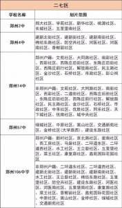 ​郑州50余所初中划片范围汇总！