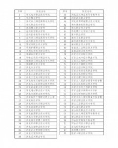 ​2024年河北省高职单招报考须知概览|钉考单招