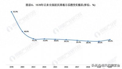 ​200的衣服犹豫不决，500的火锅说吃就吃，恩格尔系数就是个笑话