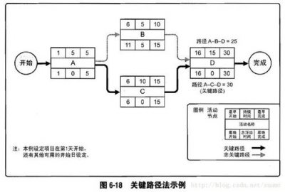 ​关键路径法介绍（关键路径法简介）