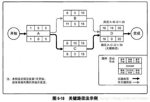 关键路径法介绍(关键路径法简介)