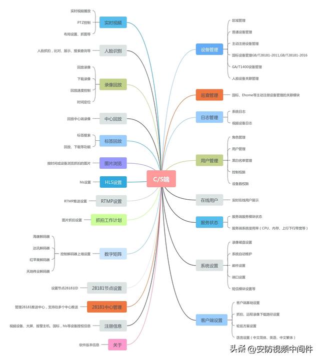 资源共享总站（资源汇聚平台）(3)