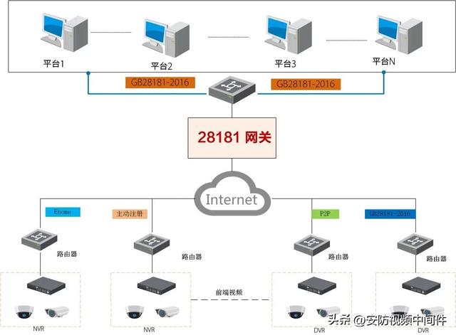 资源共享总站（资源汇聚平台）(9)