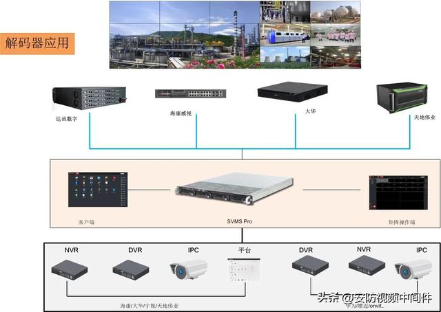 资源共享总站（资源汇聚平台）(4)