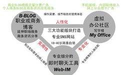 sns是什么意思,韩国的sns是什么软件图1