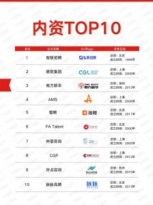 ​国内十大猎头公司有哪些（知乎甄选）