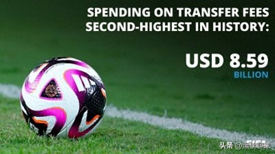 ​国际足联2024年报 中国足球竟冲上单项排名第二 恒大上港风光不再