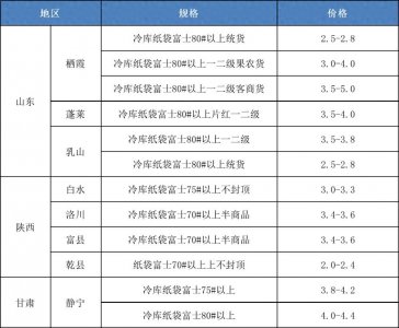 ​新华指数|运城产地库外富士苹果行情延续稳中有降态势
