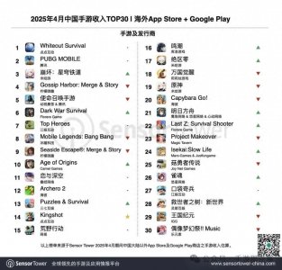 ​手游出海要挤不下了：点点新作激增209%，月流水已破1900万美元