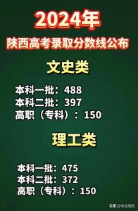 ​陕西各地市高考状元统计