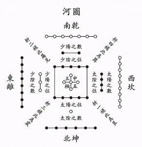 ​硬核！龙马负图、神龟载书，河图洛书，易经之始（一.河图篇）