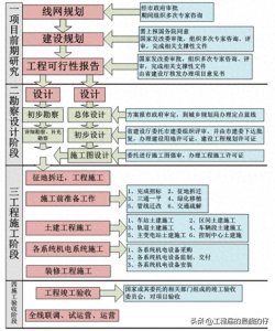 ​地铁科普：1公里地铁造价到底是多少钱？哪些成本占大头？（一）