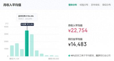 ​三一重工员工工资收入明细曝光，网友：又一个行业顶薪！
