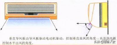 ​挂式空调室内机的内部组成及拆卸方法图解