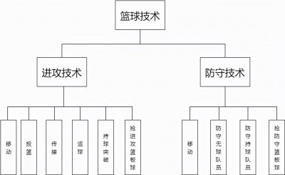 ​体育教学必备图解——篮球篇（上）