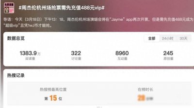 ​冲上热搜！周杰伦被嘲“吃相难看”？