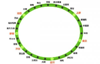 ​东京旅游攻略「交通」JR山手线