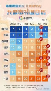 ​最高20℃，济南春节期间天气预报来了，这天有雨