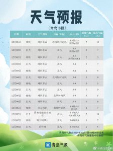 ​青岛市气象台发布市南区、市北区、李沧区寒潮蓝色预警信号