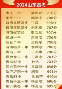 ​山东高考成绩出炉，省