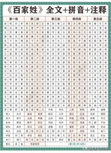 ​《百家姓》全文+拼音+注释！看看你的姓氏来自哪