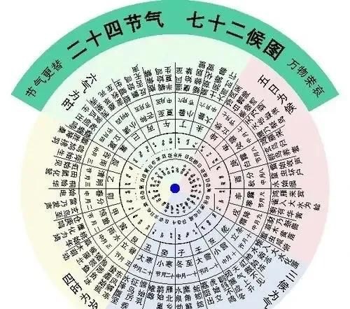 立秋时间，2025立秋时间几点几分？图7